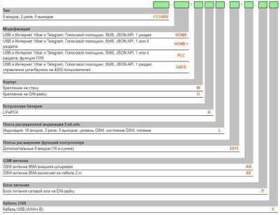 Radsel CCU825-HOME/DBL-E011/AE-C ГТС и GSM сигнализация фото, изображение
