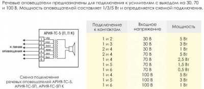 АРИЯ-ТС-5П К Система оповещения Ария фото, изображение